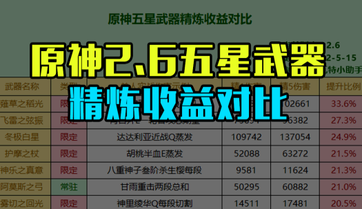 原神2.6版本五星武器精练哪个好(原神2.6版本五星武器精练排行)